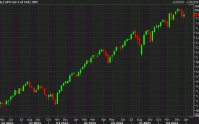 At the close: Nasdaq leads US stocks lower