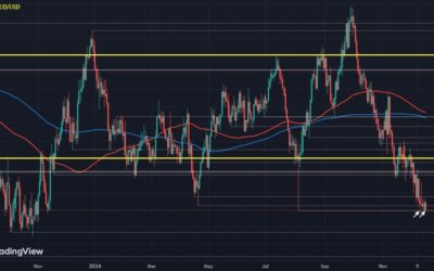 AUD/USD continues to flirt with key support level since last week