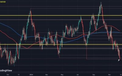 AUD/USD tests the August low as China considers letting the yuan depreciate further