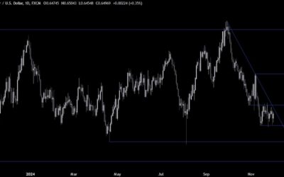 AUDUSD Technical Analysis – The rangebound price action continues