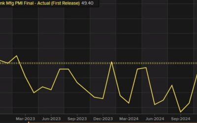 Australian manufacturing PMI from November 49.4 versus 49.4 preliminary