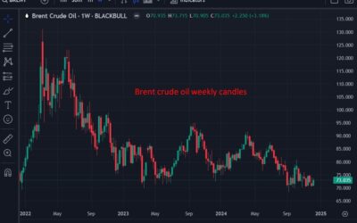 Bank of America forecasts Brent crude oil to average $61 per barrel through 2025