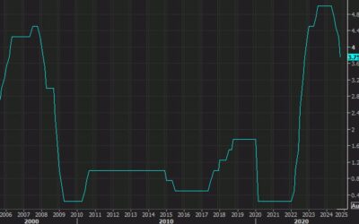 Bank of Canada rate decision: 50 basis point rate cut