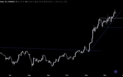 Bitcoin Technical Analysis – Watch these risks for further upside