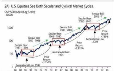 BoA bullish US stocks despite “boiling geopolitical instability”, waning US fiscal health