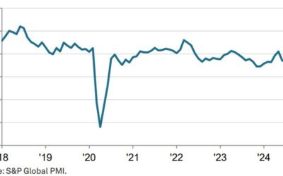 Canada November S&P Global Services PMI 51.2 vs 50.4 prior