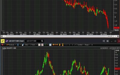 China’s bond market is screaming the “D” word. “D” as in depression.