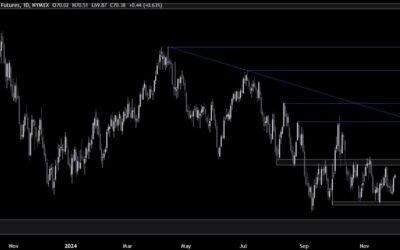 Crude Oil Technical Analysis – The top of the range is in sight