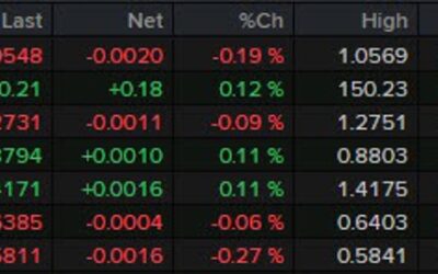 Dollar holds steadier to start the session