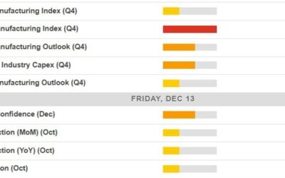 Economic calendar in Asia 13 December 2024 – Bank of Japan Tankan report