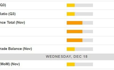 Economic calendar in Asia 18 December 2024 … while we wait for the FOMC