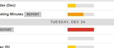 Economic calendar in Asia 24 December 2024 – BoJ and RBA meeting minutes