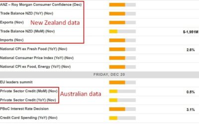 Economic calendar in Asia – Japanese CPI data & People’s Bank of China rate-setting