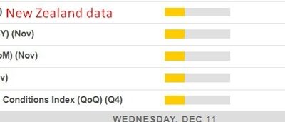 Economic calendar in Asia Wednesday, December 11, 2024 – Japan data, RBA speaker