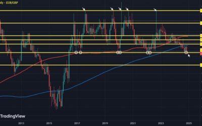 EUR/GBP on course for a steeper decline to end the year?