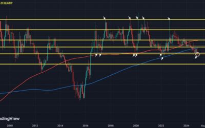 EUR/GBP will be an interesting pair to watch heading into the turn of the year