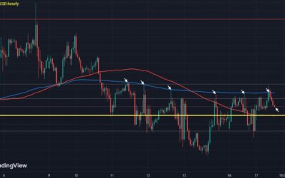 EUR/USD stays pinned down by key near-term levels for now