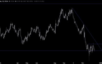 EURUSD Technical Analysis – The US CPI should get us out of the range