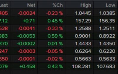 Forexlive Americas FX news wrap: Consumer confidence slumps