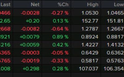 Forexlive Americas FX news wrap: ECB cuts rates by 25 basis points