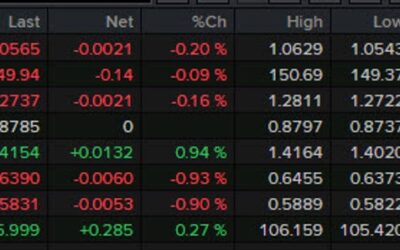 Forexlive Americas FX news wrap: Rate cut odds ramp up after US and Canadian jobs data