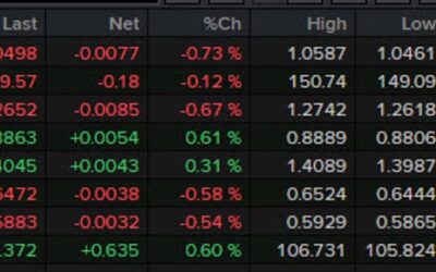 Forexlive Americas FX news wrap: US dollar starts strong but gives it back