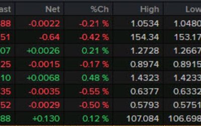 Forexlive Americas FX news wrap: US retail sales boosted by autos