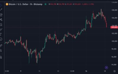 ForexLive Asia-Pacific FX news wrap: AUD to its lowest in a year, NZD lowest in two years