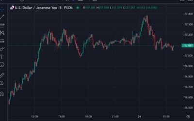 ForexLive Asia-Pacific FX news wrap: BoJ and RBA meeting minutes released