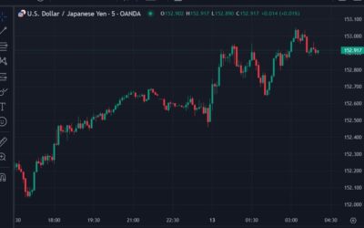 ForexLive Asia-Pacific FX news wrap: Chinese equities slammed lower