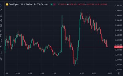 ForexLive Asia-Pacific FX news wrap: USD ticks a little higher