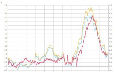 France November final CPI +1.3% vs +1.3% y/y prelim