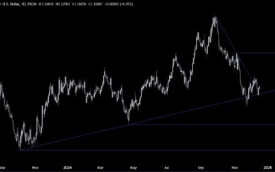 GBPUSD Technical Analysis – FOMC and BoE in focus