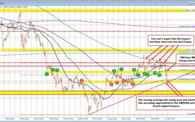 GBPUSD technical analysis: Key levels to watch for potential price movement