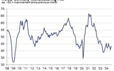 Germany November final manufacturing PMI 43.0 vs 43.2 prelim