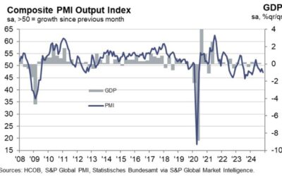 Germany November final services PMI 49.3 vs 49.4 prelim