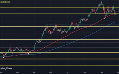 Gold buyers make a last ditch effort to try and maintain some control