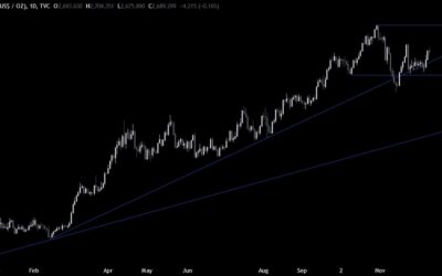 Gold Technical Analysis – It’s an important day for gold bulls