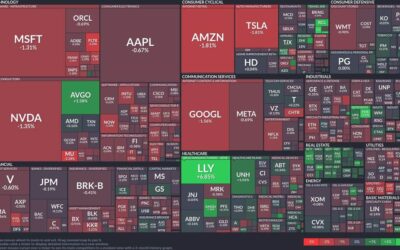 Healthcare stocks surge as tech faces headwinds: Today’s market dynamics