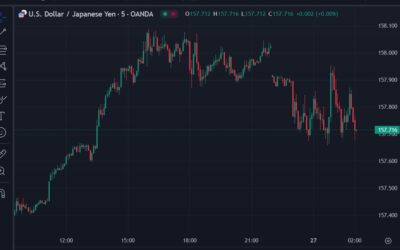 Japan finance minister Kato – alarmed by FX moves, driven by speculators