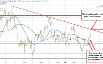 Kickstart the trading day with a technical look at 3 major currency pairs