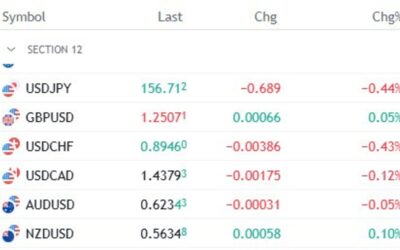 Lots of balls in the air moving markets with the US government getting in the act today.