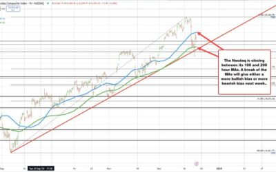 Market Recap: U.S. stock indices rise today, but close with weekly losses