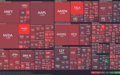 Market struggles: Tech tumbles while energy offers a lifeline