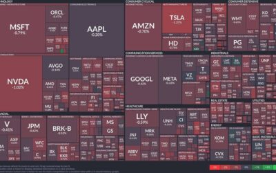 Market under pressure: Tech and consumer cyclicals decline