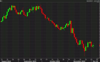 MUFG: EUR/USD could test parity in 2025 before modest recovery