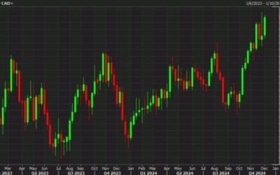 MUFG Trade Of The Week: We go long USD/CAD