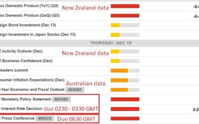 New Zealand Q3 GDP data is due imminently – contraction expected