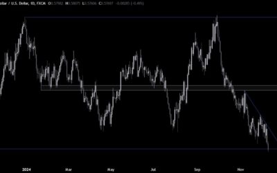 NZDUSD Technical Analysis – The price is at the 2023 low ahead of the US CPI