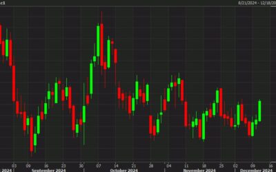 Oil nears the best levels of the month in a bounce back from the post-OPEC decline